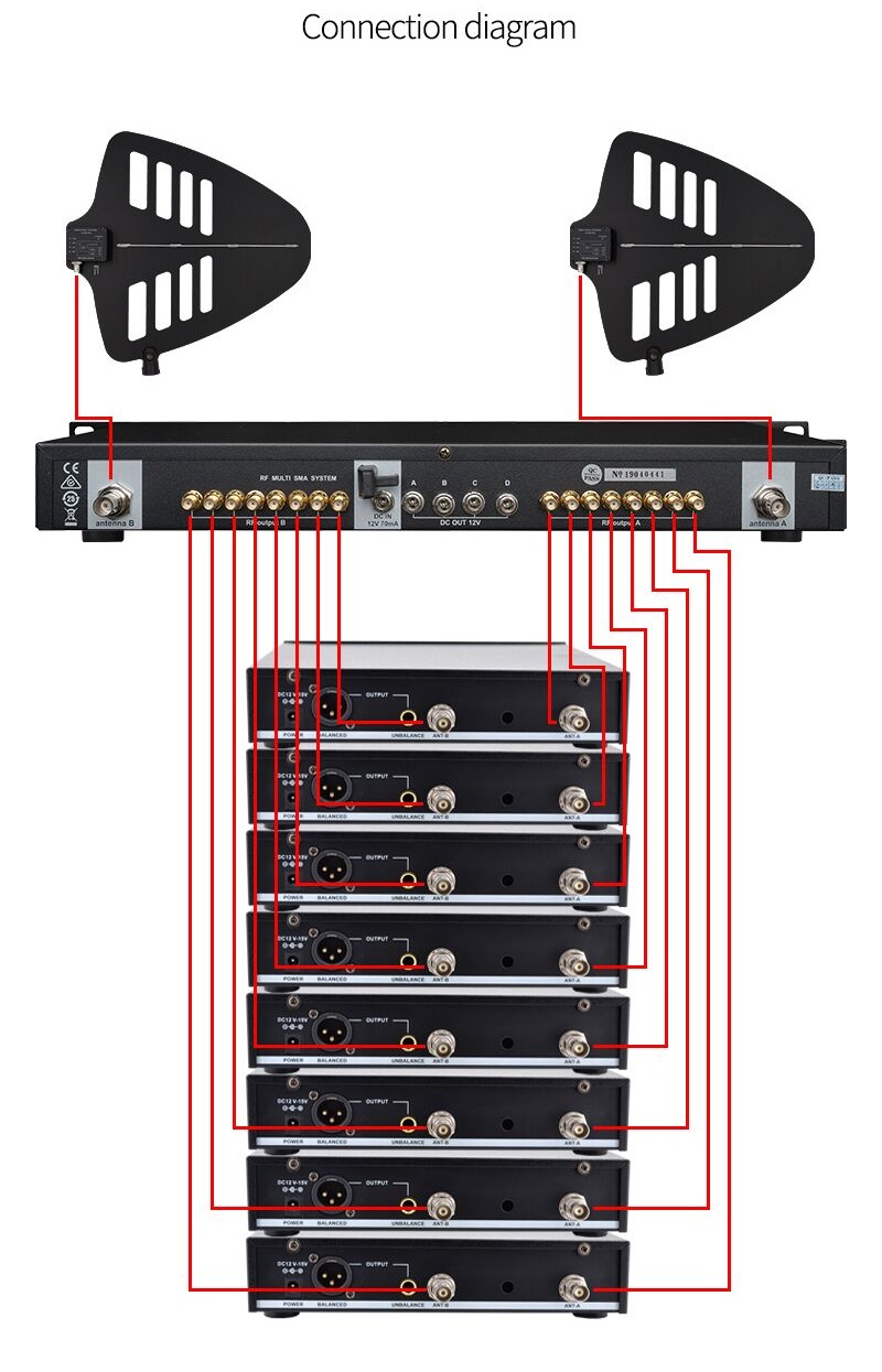 Wireless microphone system antenna amplifier 848S professional 8 ...